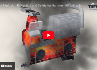Dust Explosion Protection and Safety for Hammer Mills, Grinders & Particle Size Reduction Equipment – YouTube